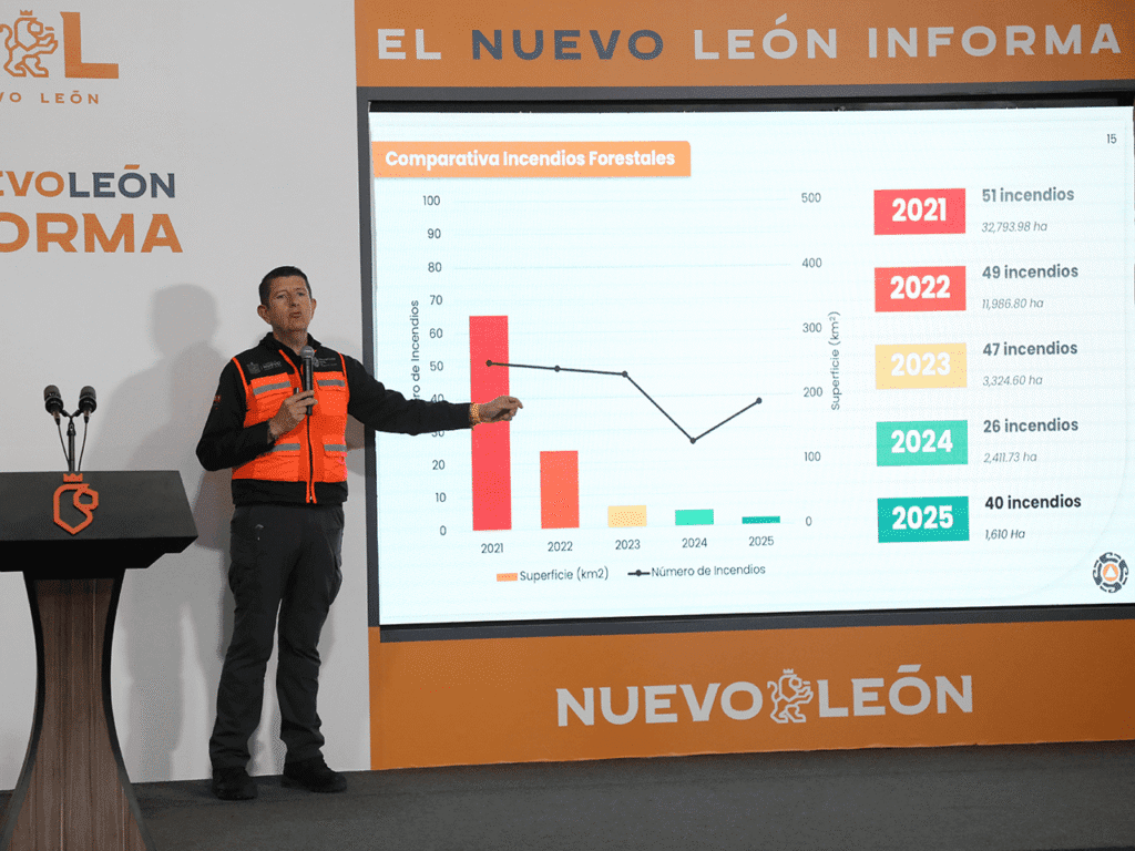 Protección Civil de Nuevo León combate incendios activos en Galeana