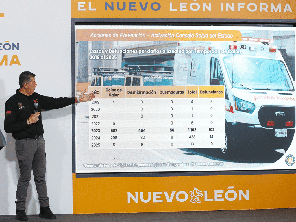 Ante temperaturas de hasta 40°C, Nuevo León refuerza acciones para prevenir golpes de calor y deshidratación