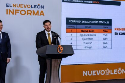 Se consolida Fuerza Civil como la policía con más confianza a nivel nacional; Samuel García