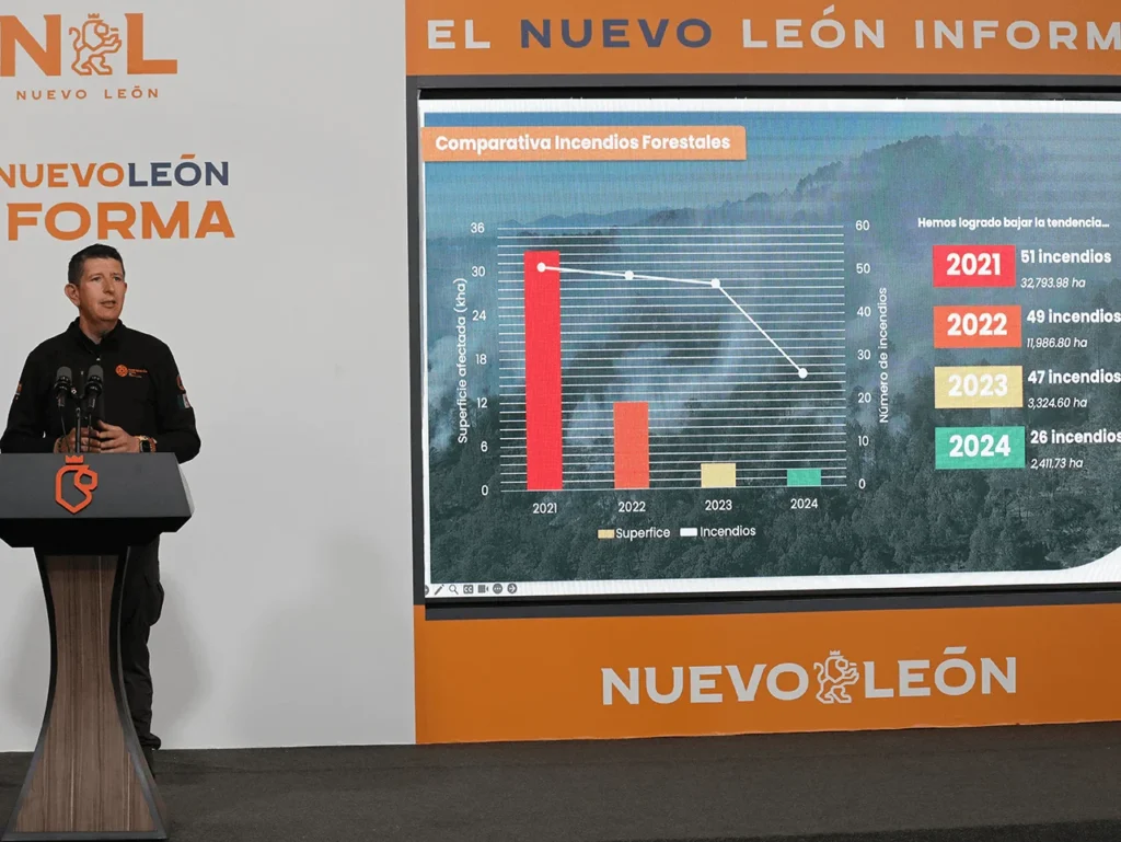 NL referente nacional con Programa Especial contra incendios forestales